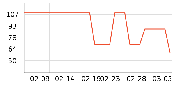 ��ʿ��������ʷ�۸�