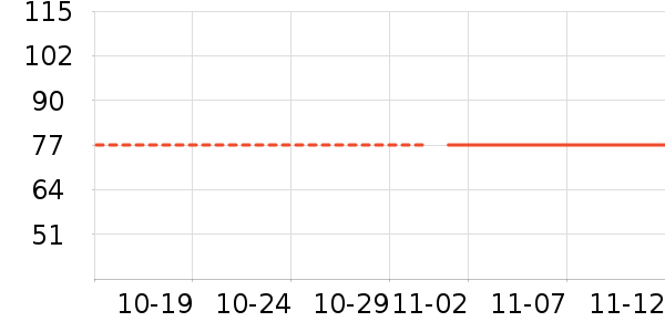 �ȿ���ʷ�۸�