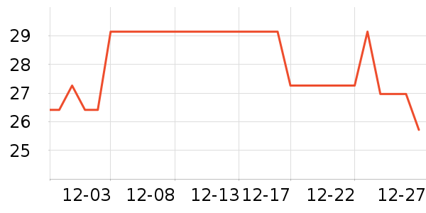 Vivipetè��ҽ�Ʊ�����ʷ�۸�