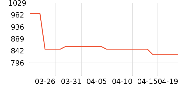 AMDCPU��ʷ�۸�