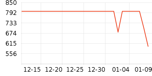 MAVO����������ʷ�۸�