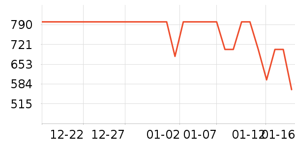 MAVO����������ʷ�۸�