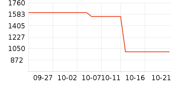 CHUMSǢǢ�����װ��ʷ�۸�