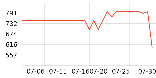 ��������������ʷ�۸�