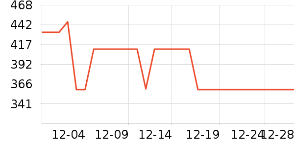 ��¹���޷���ʷ�۸�