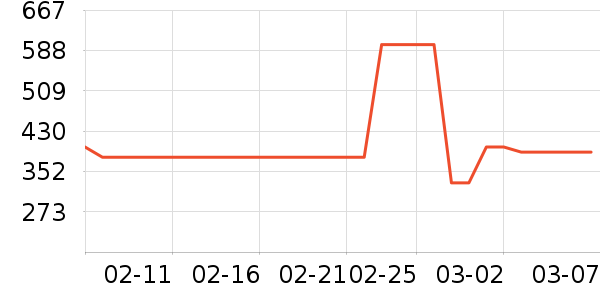 ����������ʷ�۸�