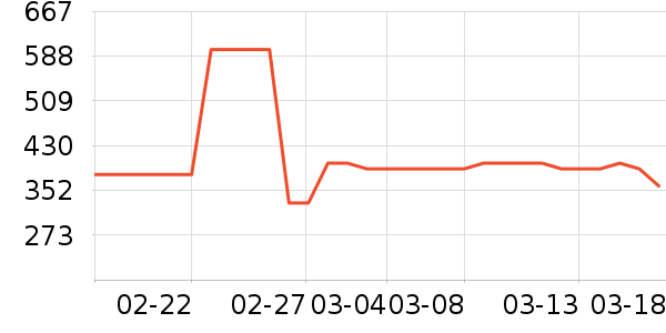 ����������ʷ�۸�