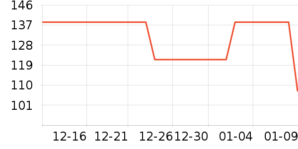 CAPERE������ʷ�۸�