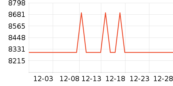 ���µ���/΢�������ʷ�۸�