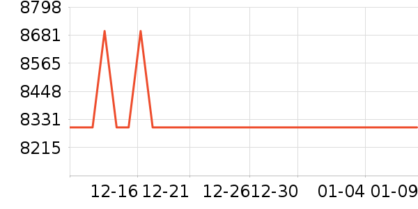 ���µ���/΢�������ʷ�۸�