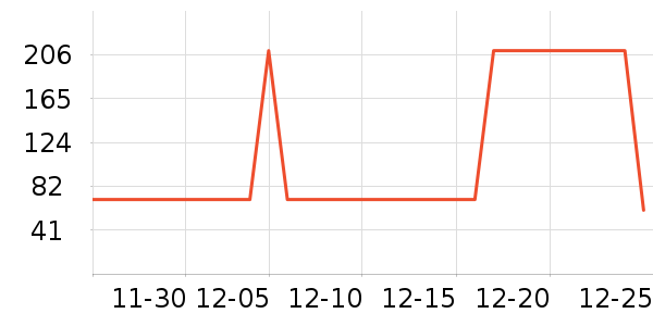 ��������ʷ�۸�