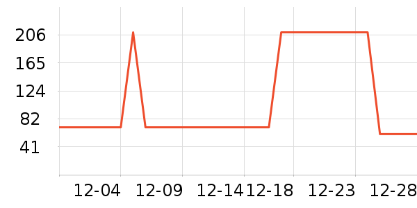 ��������ʷ�۸�