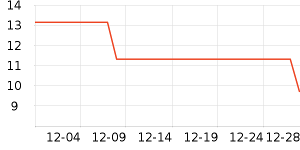 ��������������ʷ�۸�