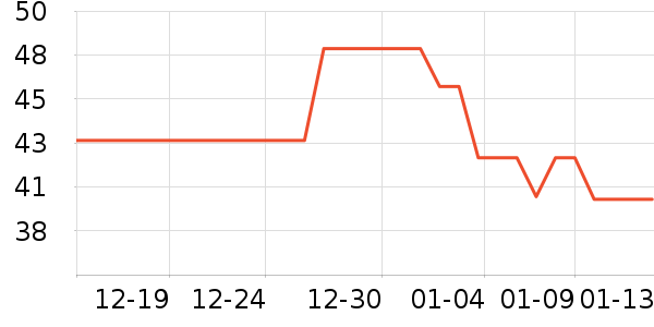 ���ǽ�����е��ʷ�۸�