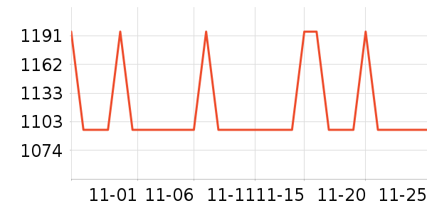 ������װ��ʷ�۸�