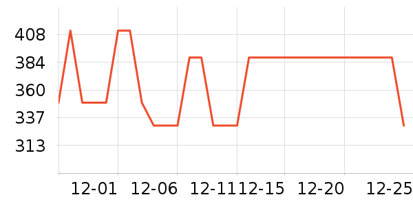 ������Ʒ��ʷ�۸�