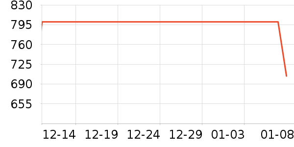 MAVO����������ʷ�۸�