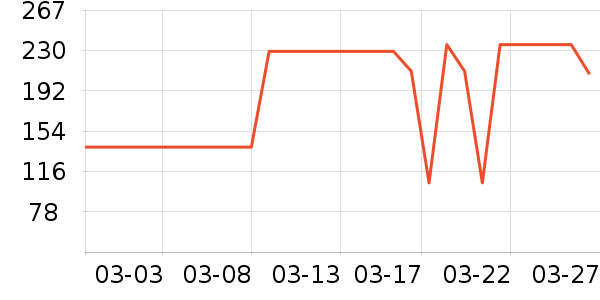 ���˶�Ь��ʷ�۸�