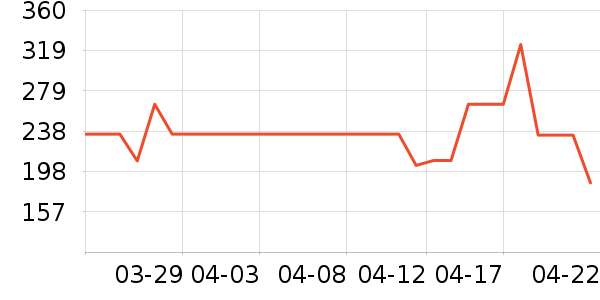 ���˶�Ь��ʷ�۸�