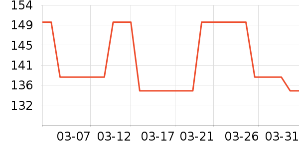 ��ʨţ�п���ʷ�۸�