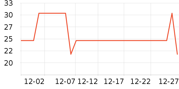 ������Ϸ�ܱ���ʷ�۸�