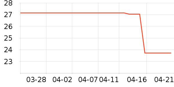 ζȫ������ʷ�۸�