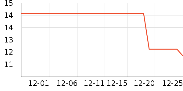 ��ī����ҽѧ������ʷ�۸�