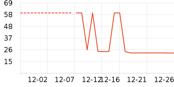 ������ʷ�۸�