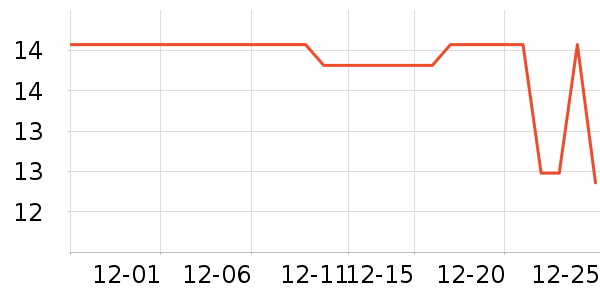 ����ʱ�е�׹/������ʷ�۸�