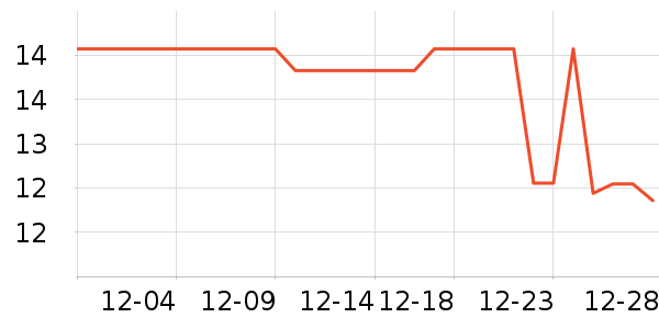 ����ʱ�е�׹/������ʷ�۸�