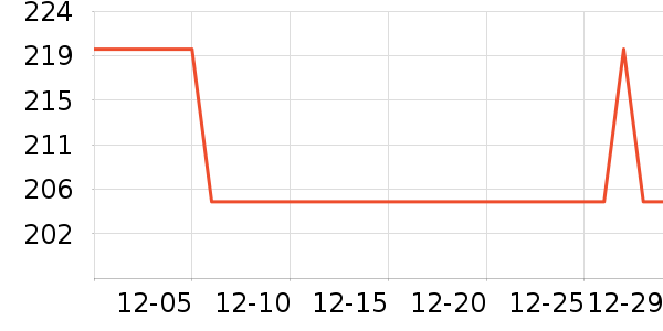 ��ľ֮Դ��Ĥ������ʷ�۸�