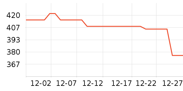 �����������̲�Ʒ��ʷ�۸�