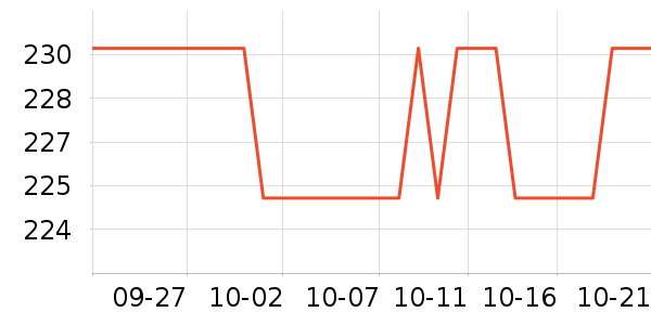 ������Ϸ������ʷ�۸�