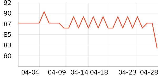 ���ݼѻ�ױ����ʷ�۸�