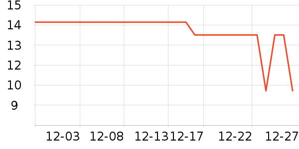 ��˹������������Ʒ��ʷ�۸�