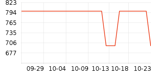 �Ŵ���ʷ�۸�