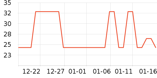 ���ٹ������ʷ�۸�