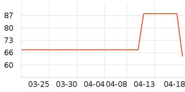�׶����и�װ��ʷ�۸�