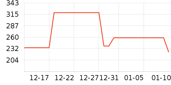 �������綯������ʷ�۸�