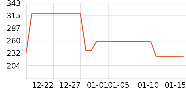 �������綯������ʷ�۸�