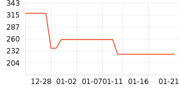 �������綯������ʷ�۸�