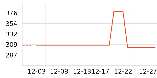 �������綯������ʷ�۸�