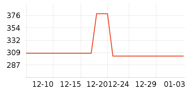 �������綯������ʷ�۸�