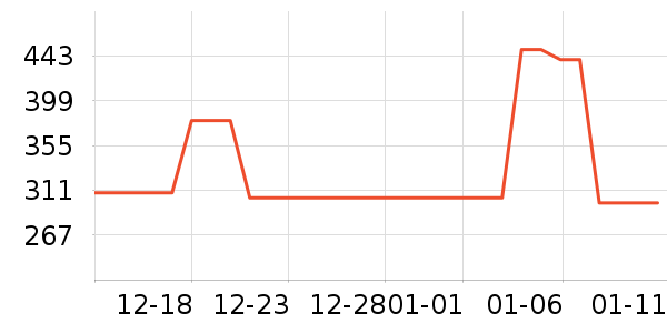 �������綯������ʷ�۸�