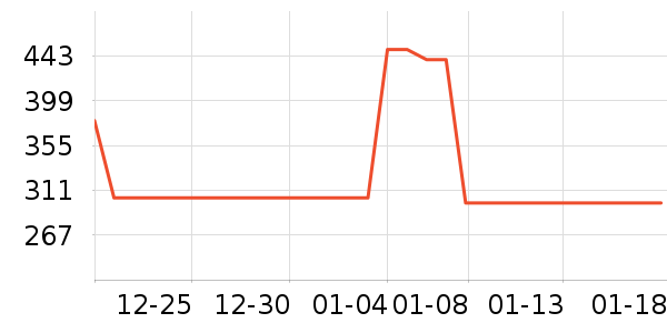 �������綯������ʷ�۸�