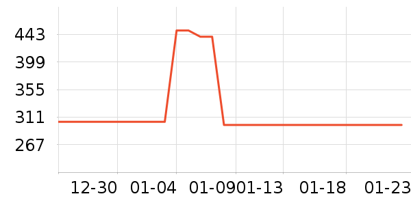 �������綯������ʷ�۸�