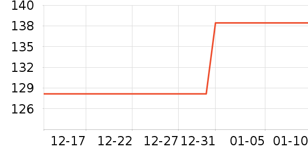 ��ɫ�ֹ�����ʷ�۸�