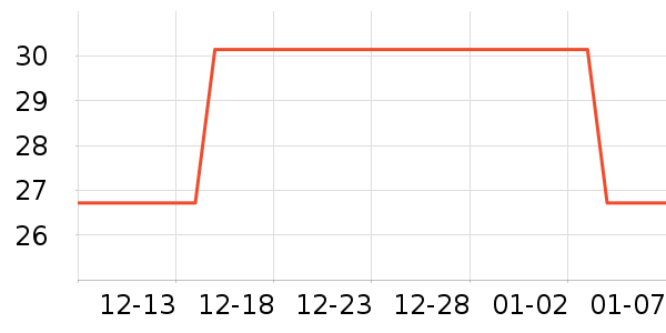 PGM�߶�����Ʒ��ʷ�۸�