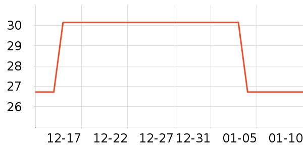 PGM�߶�����Ʒ��ʷ�۸�