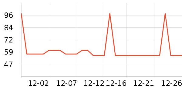 �Ź�������ʷ�۸�